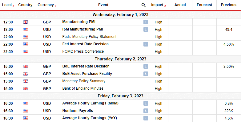 GBP/USD weekly forecast