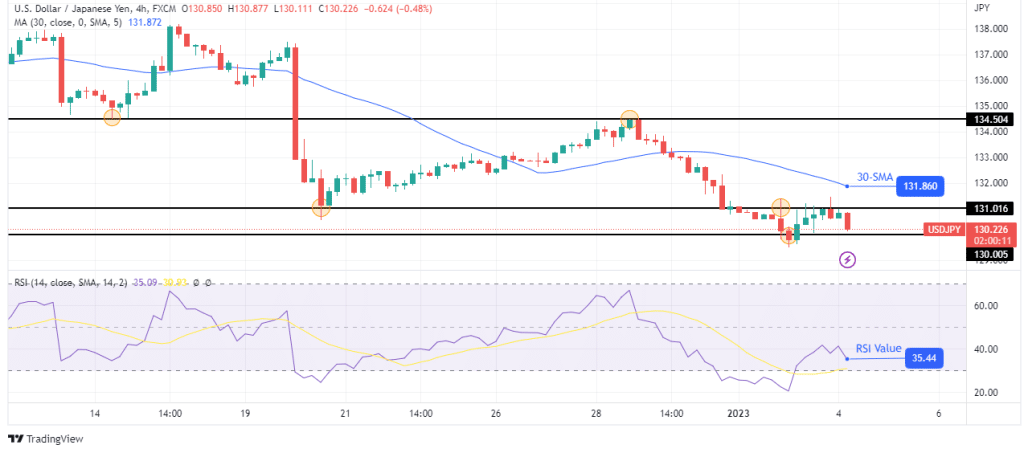 Usd Jpy Price Analysis Boj To Maintain Ultra Loose Policy