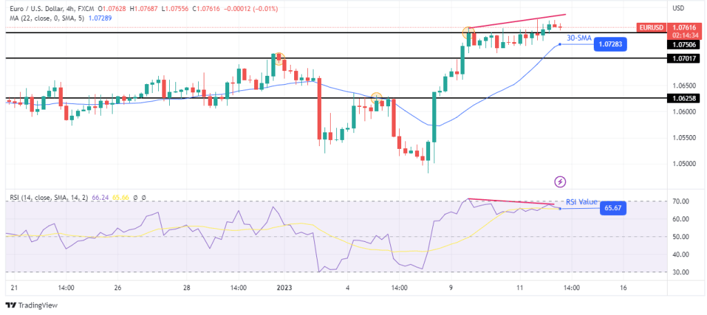 EUR/USD outlook