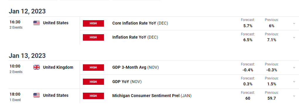 GBP/USD weekly forecast