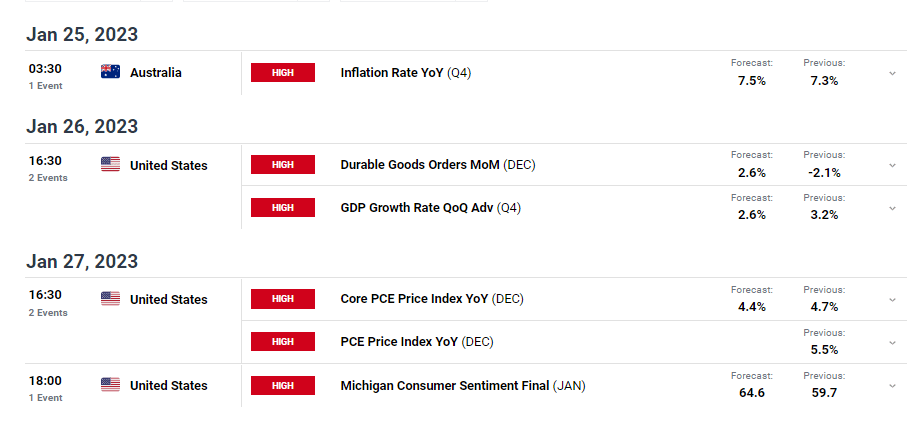 AUD/USD weekly forecast