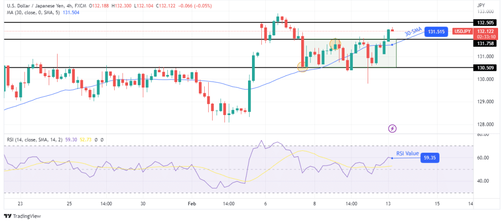 USD/JPY technical forecast