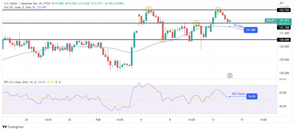 USD/JPY technical outlook