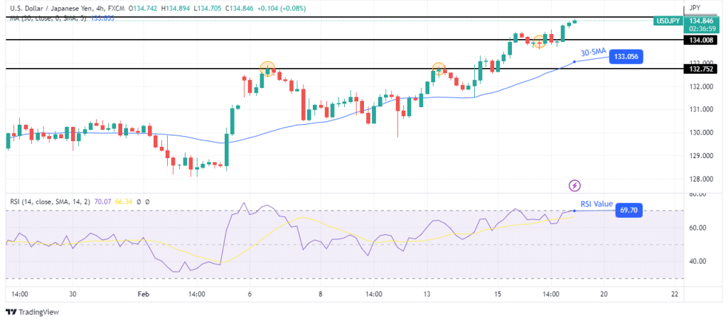 USD/JPY technical outlook