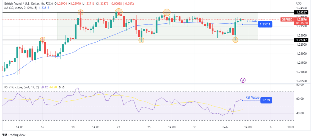 GBP/USD technical outlook