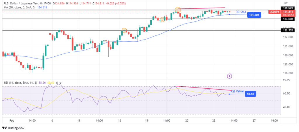 USD/JPY technical outlook