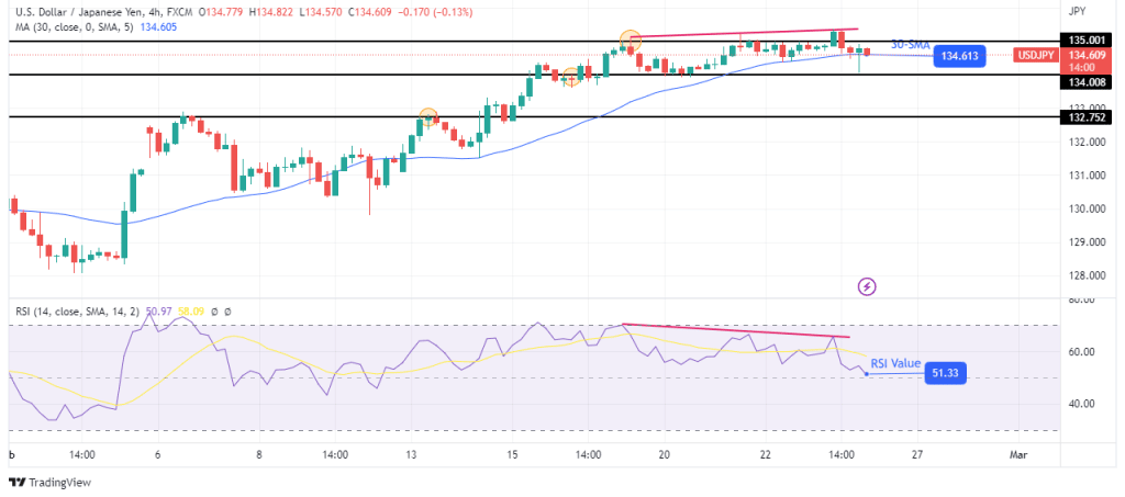 USD/JPY technical outlook