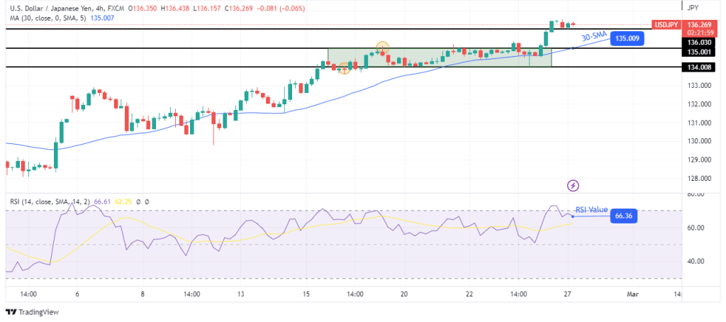 USD/JPY technical forecast