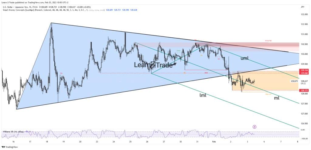 USD/JPY price