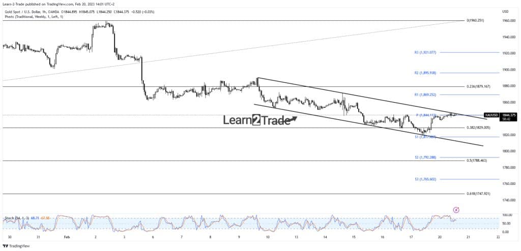 XAUUSD_2023-02-20_14-01-20-1024x494.jpeg