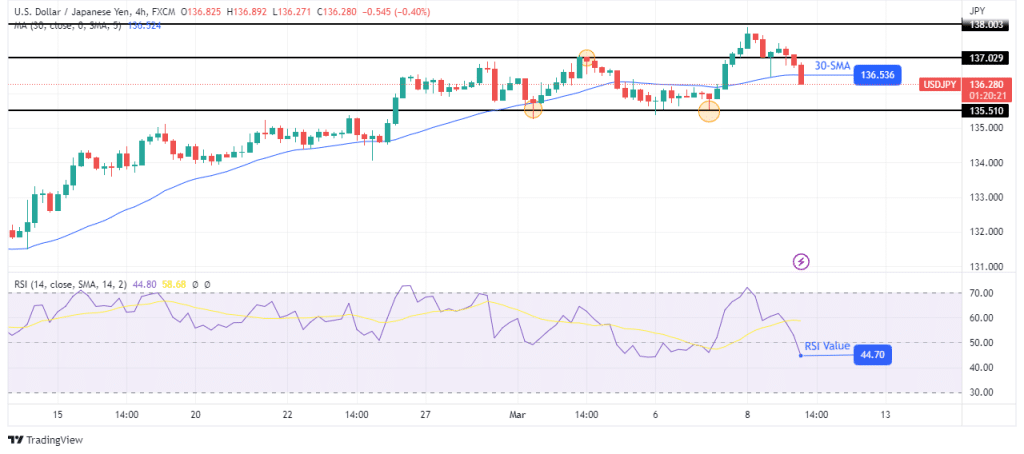 Usdjpy outlook