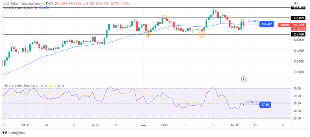 USD/JPY technical price analysis