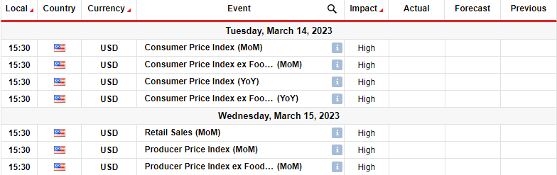 EUR/USD weekly technical forecast