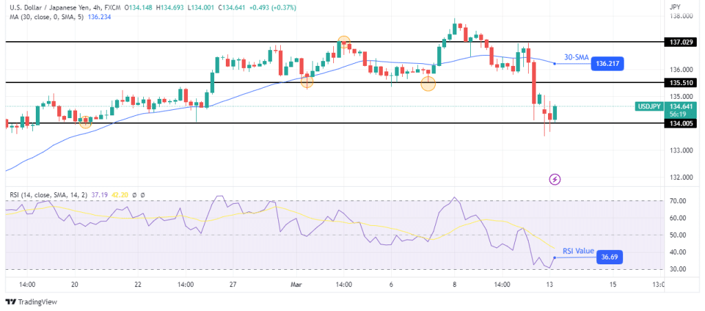 USD/JPY technical forecast