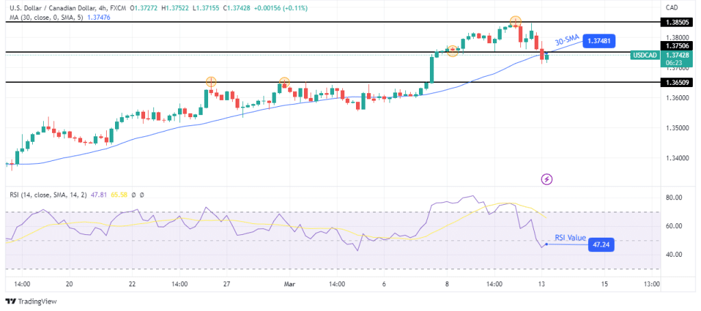 USD/CAD technical outlook