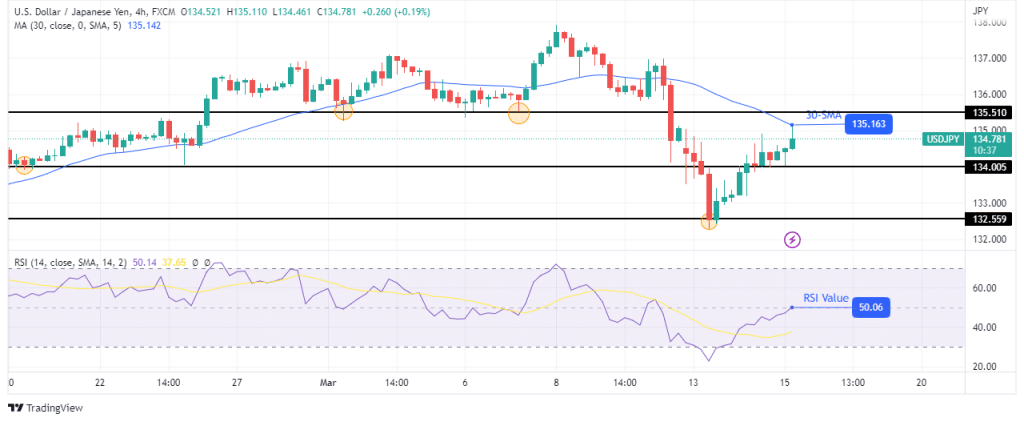 USD/JPY technical forecast