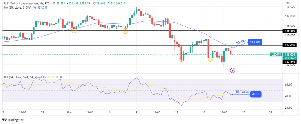 USD/JPY technical price analysis