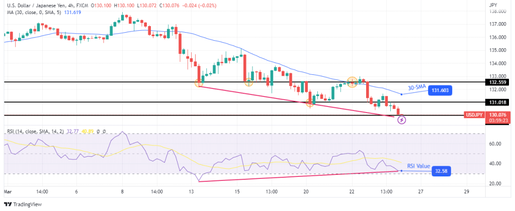 USD/JPY technical outlook