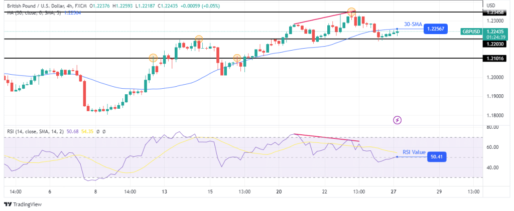 GBP/USD technical forecast