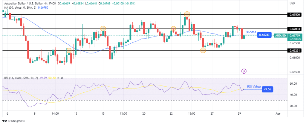 AUD/USD technical forecast