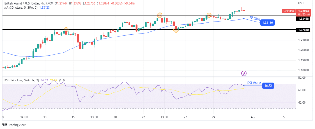 GBP/USD technical price analysis