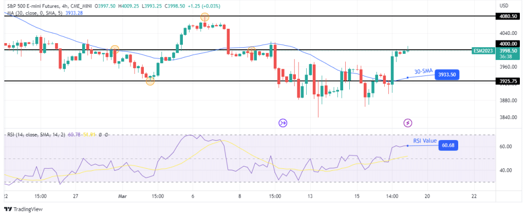 قیمت USD/CAD