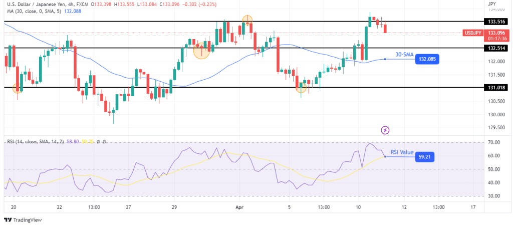 USD/JPY technical outlook