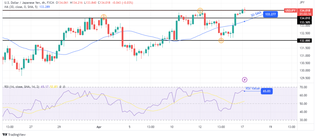 USD/JPY technical forecast