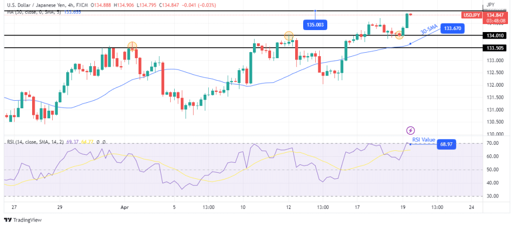 USD/JPY technical forecast