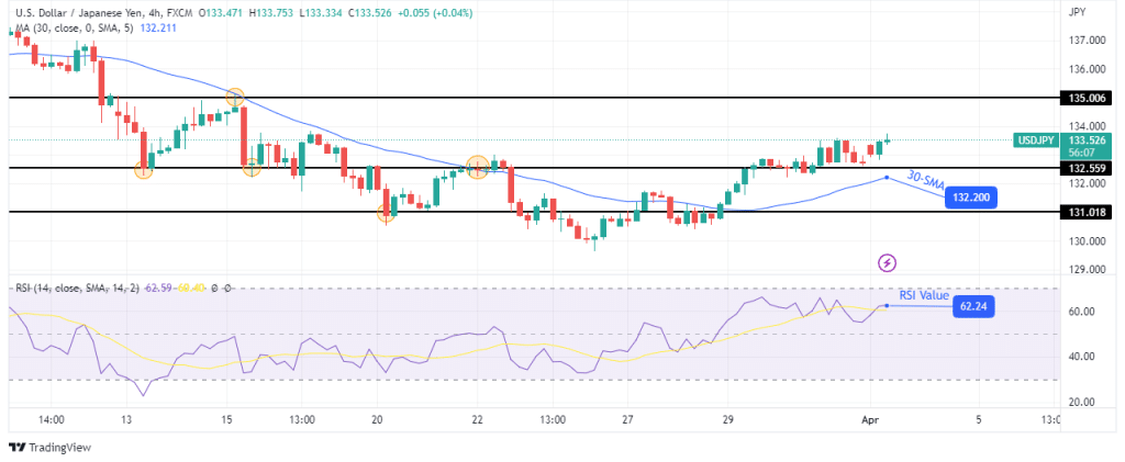 USD/JPY technical forecast