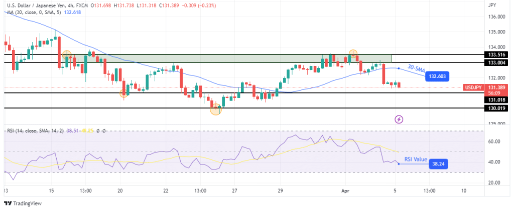 USD/JPY technical price analysis