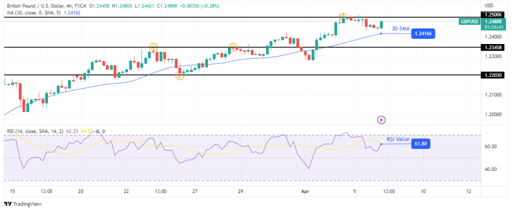 GBP/USD technical outlook