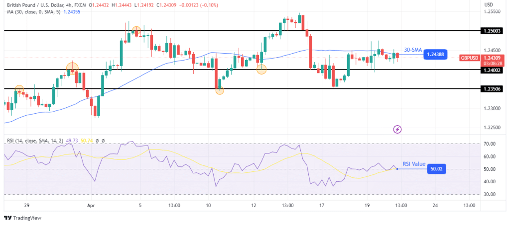 GBP/USD technical outlook