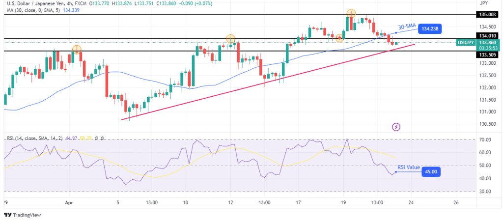 USD/JPY technical price analysis