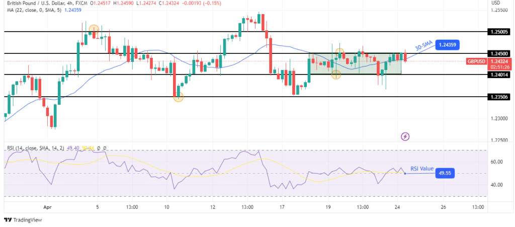 GBP/USD technical outlook