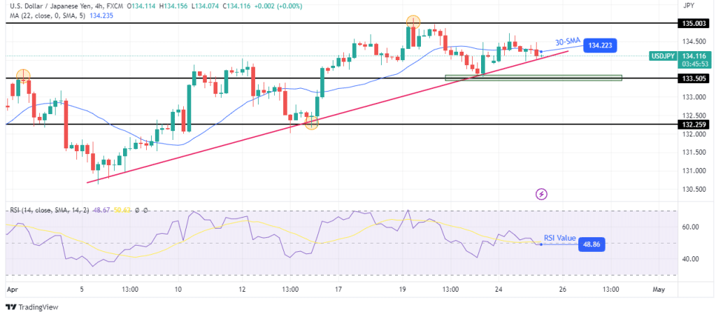 USD/JPY technical price analysis