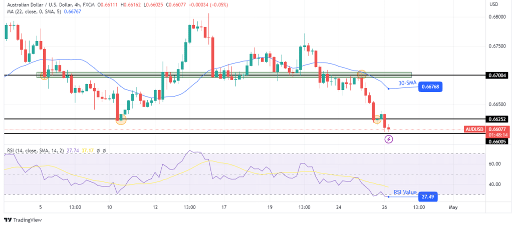 AUD/USD technical price analysis