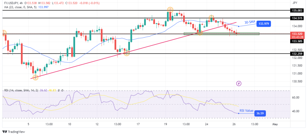 USD/JPY technical forecast