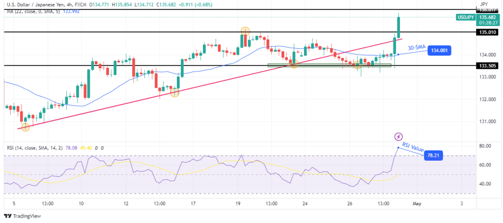 USD/JPY technical outlook: