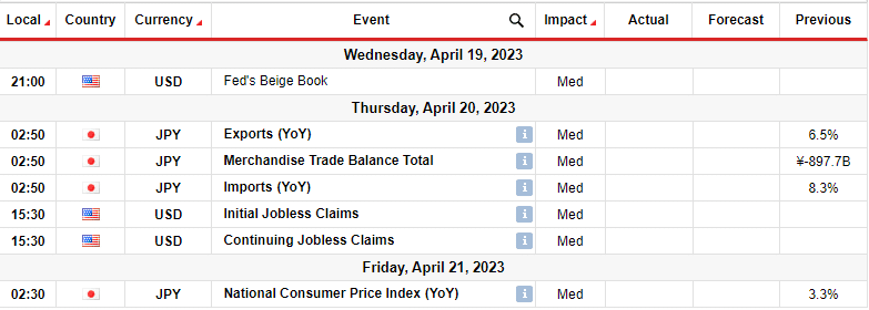 USD/JPY weekly technical outlook