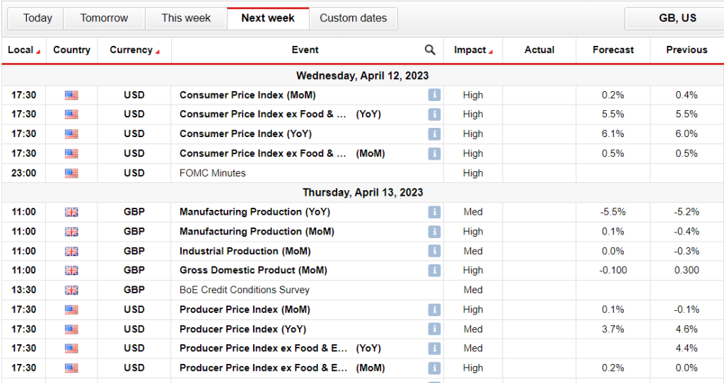 GBP/USD weekly forecast