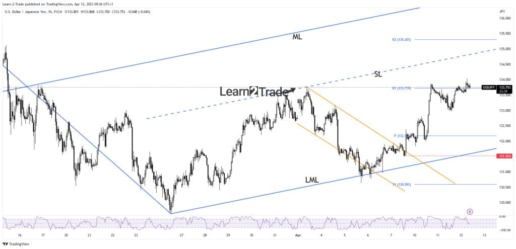 USD/JPY price