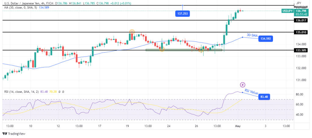 USD/JPY technical outlook