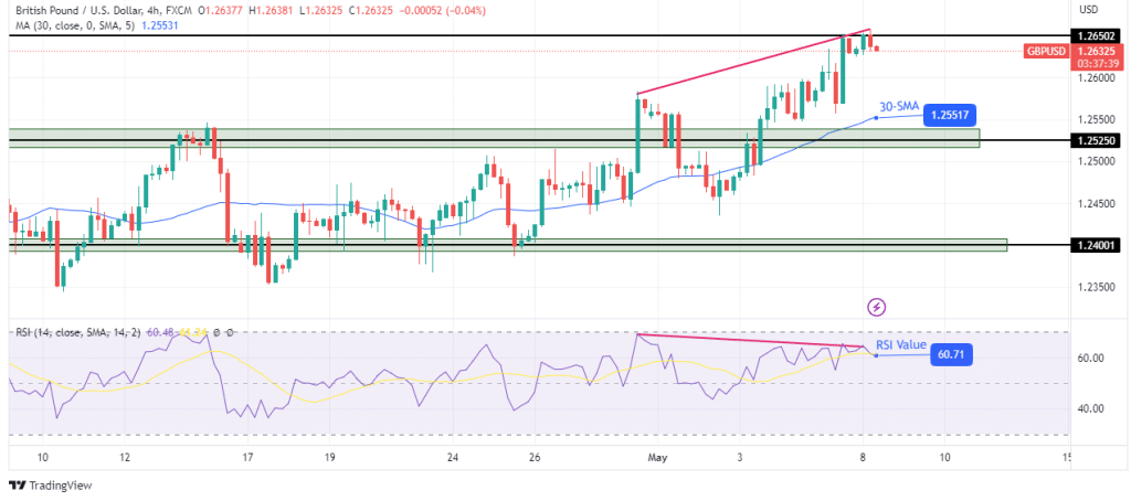GBP/USD technical outlook GBP/USD technical outlook