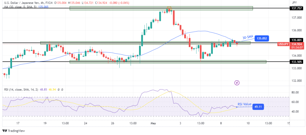 USD/JPY technical outlook