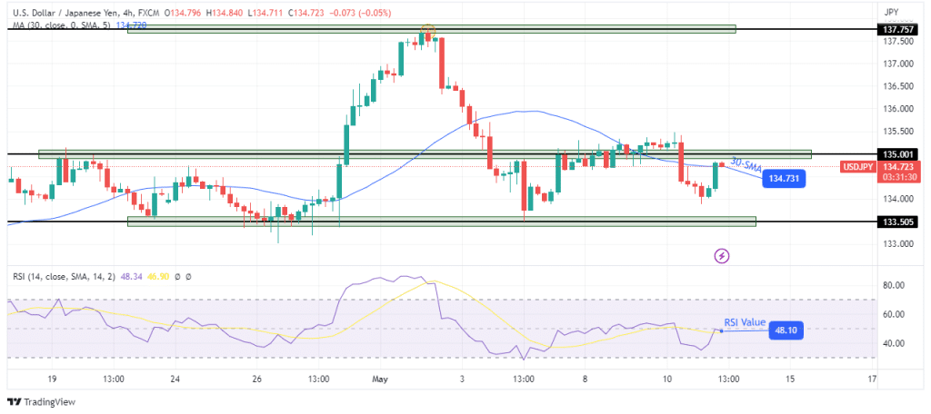 USD/JPY technical outlook