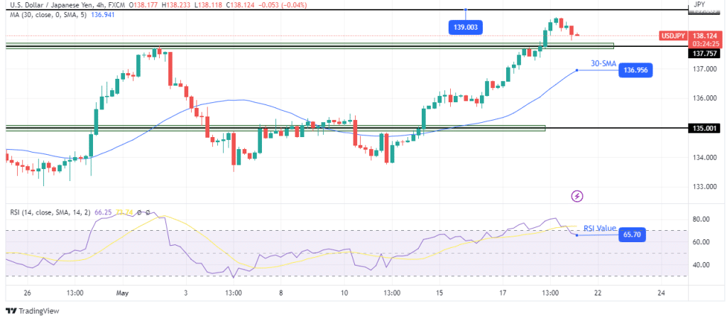 USD/JPY technical price analysis