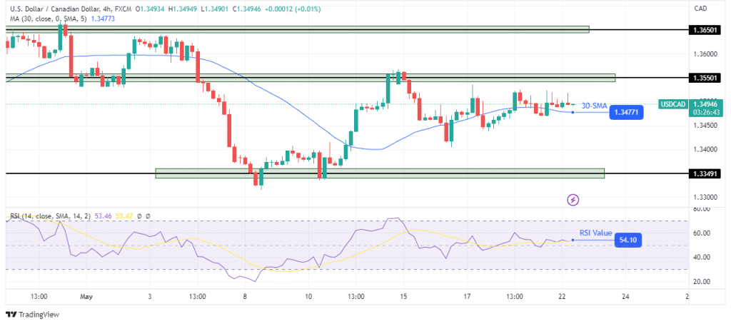 Canadian Dollar Outlook: USD/CAD Bulls at Risk – Loonie Trade Levels