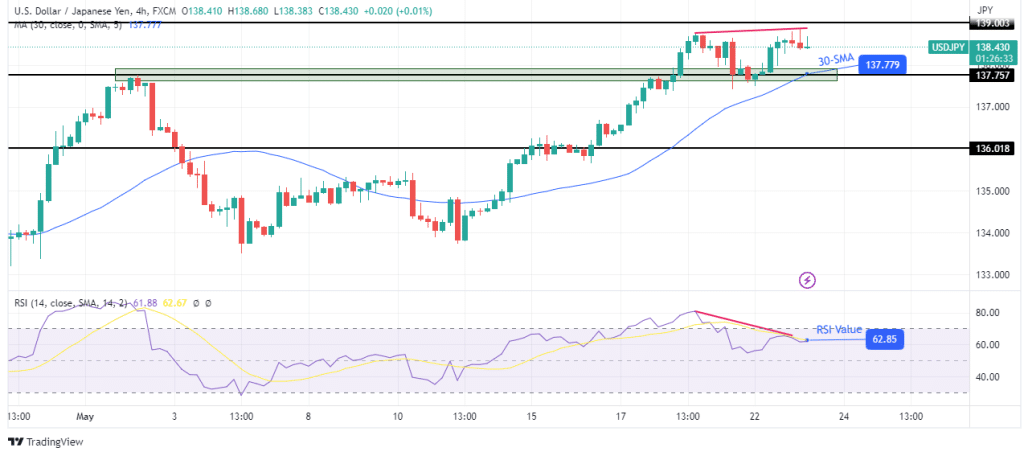 USD/JPY technical outlook