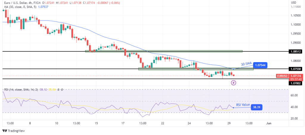چشم انداز فنی EUR/USD چشم انداز فنی EUR/USD